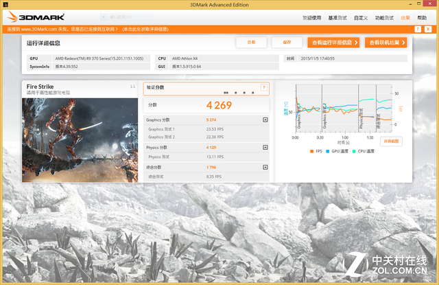 僅需300元 A/I入門級處理器對比測試