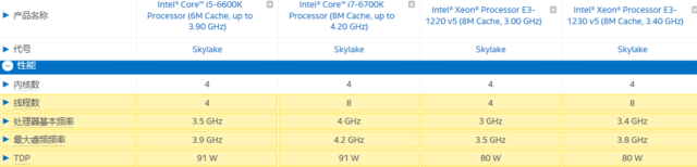 神U能否續寫傳奇？V5版至強E3對比測試 