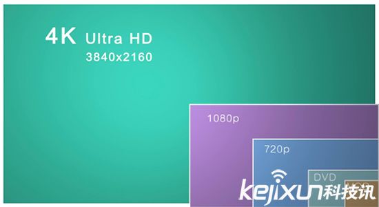 沒(méi)有4k片源 用“2k轉(zhuǎn)4k”可靠嗎？