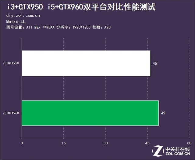 高U低顯還是高顯低U 兩種裝機方案對比 