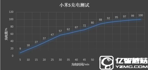 一加手機3和小米5哪個好？小米5與一加手機3區別對比
