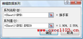 在股價(jià)圖中添加新系列