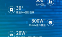 受益于電商業(yè)務(wù)后 聯(lián)邦快遞說(shuō)要投入更多錢去搶生意