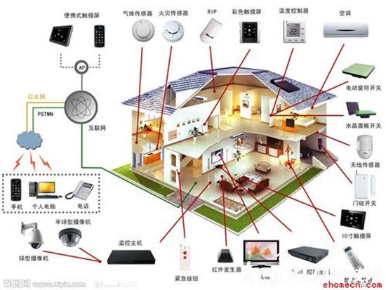 智能家居百舸爭流 智能家居最終誰將稱王！