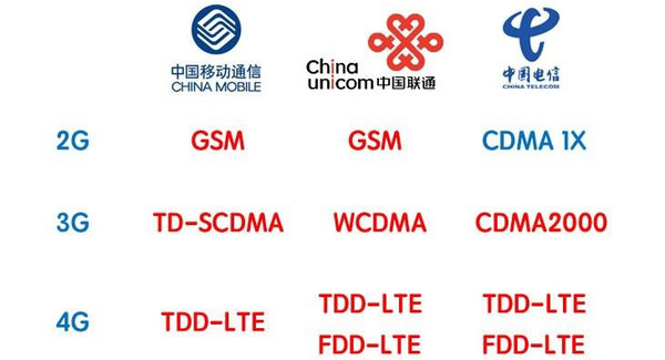 智能手機(jī)市場增長放緩 聯(lián)發(fā)科高通等Soc廠商受累？