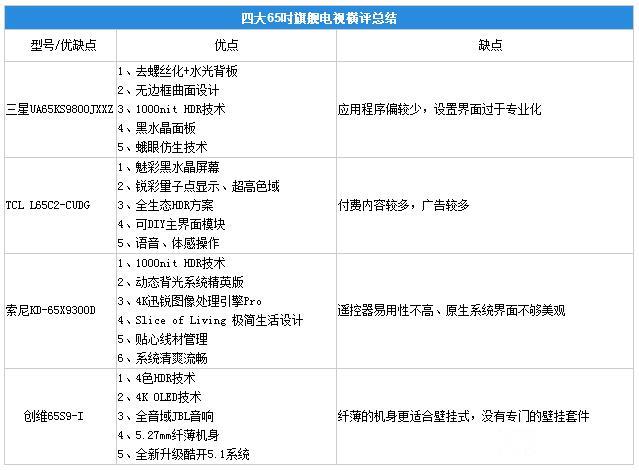 對比總結