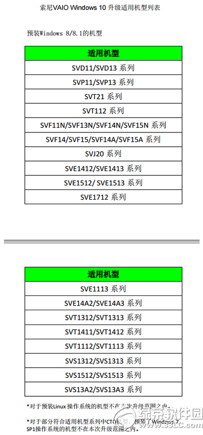 vaio升級(jí)win10會(huì)有bug嗎 vaio升級(jí)win10列表2