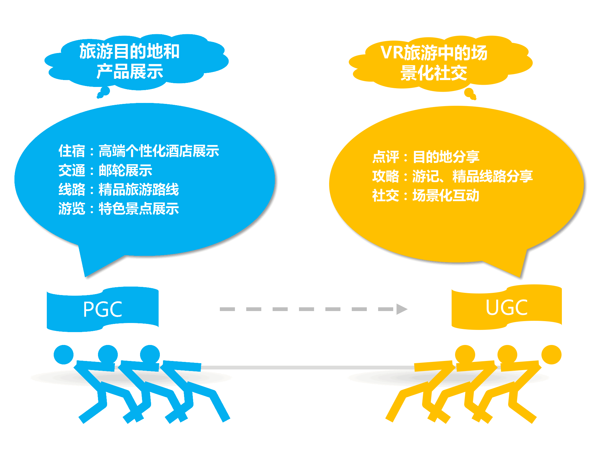 持續(xù)升溫的VR,如何引爆娛樂和消費領(lǐng)域?