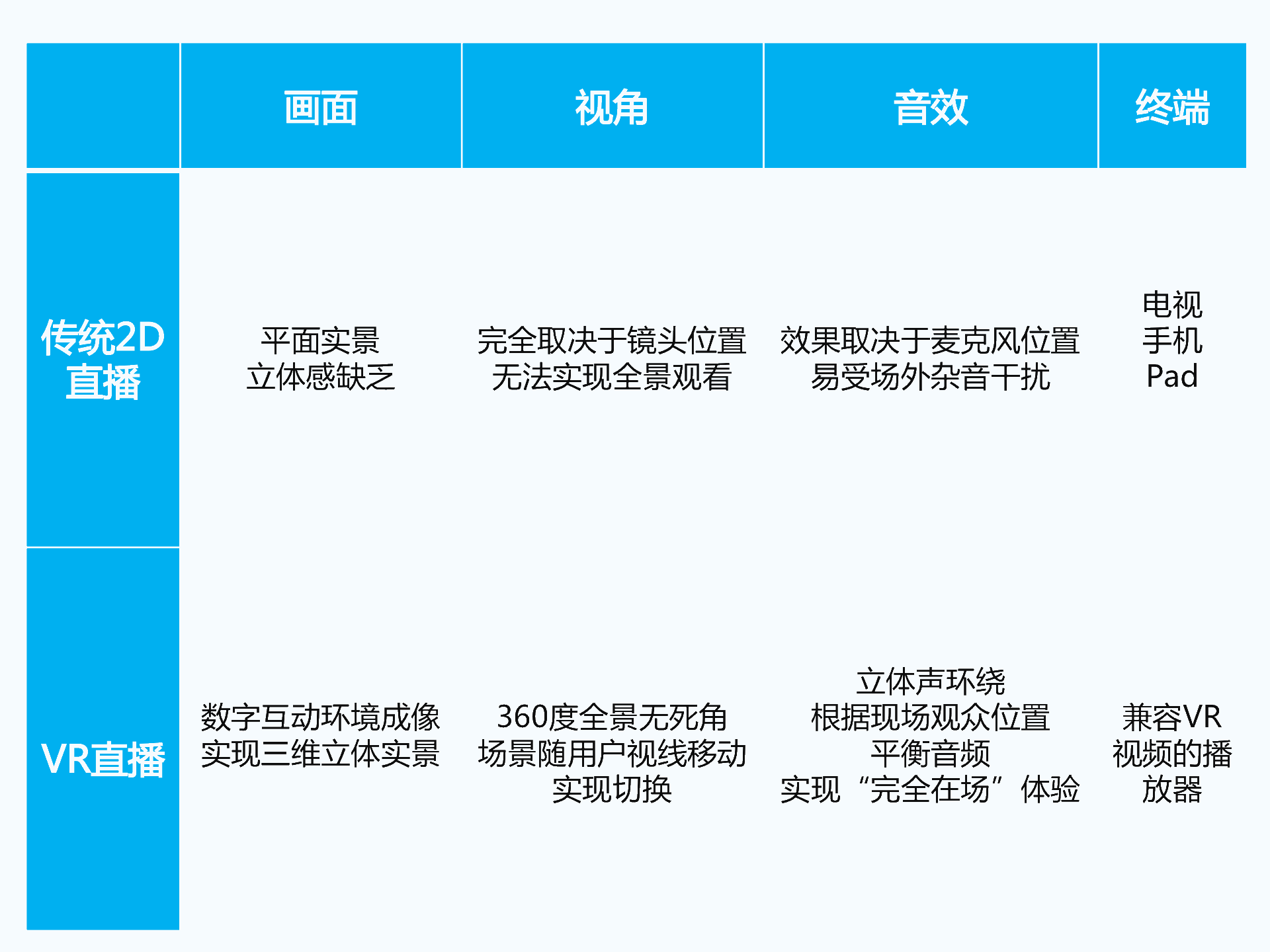 持續(xù)升溫的VR,如何引爆娛樂和消費領(lǐng)域?