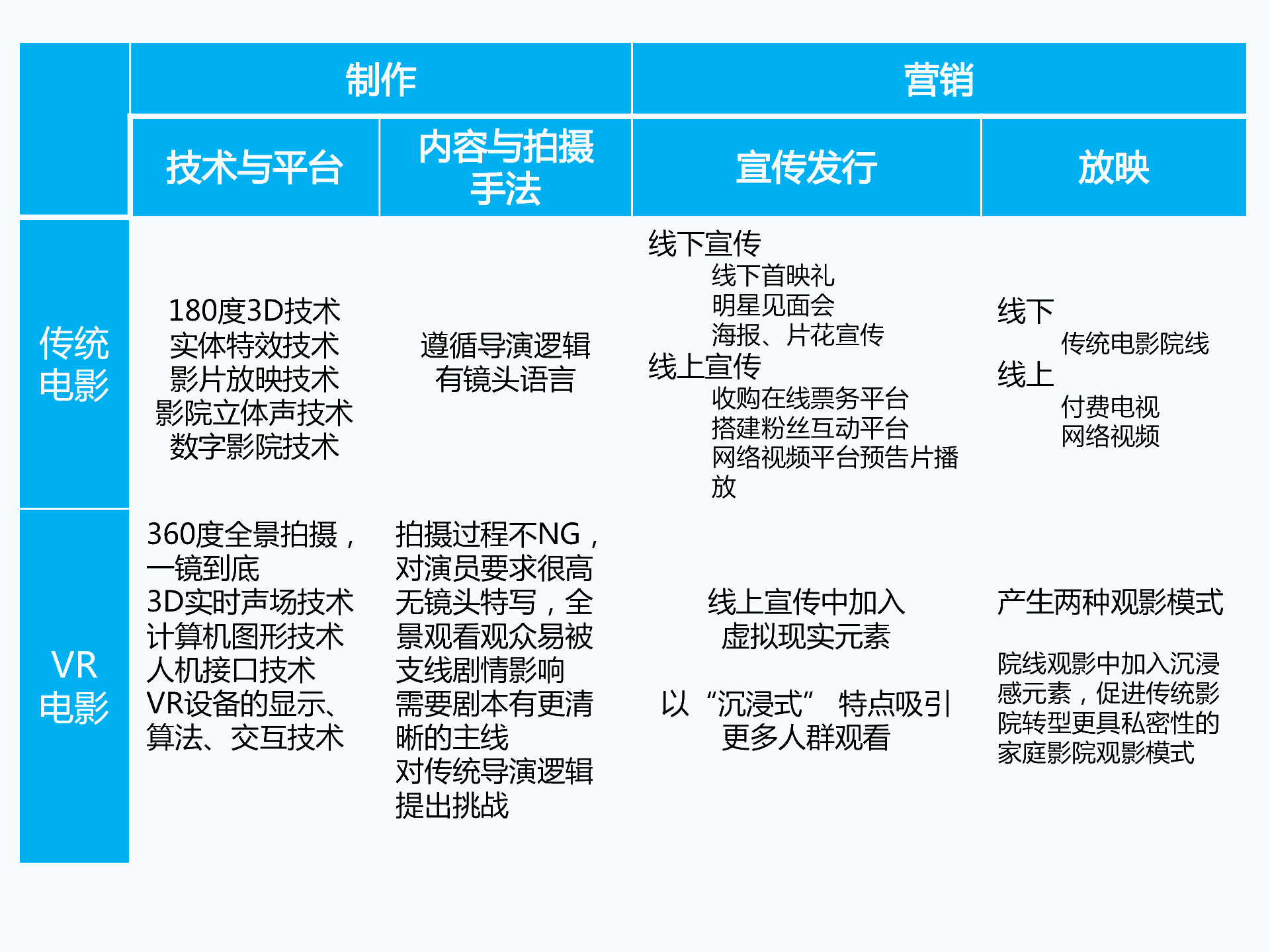 持續(xù)升溫的VR,如何引爆娛樂和消費領(lǐng)域?