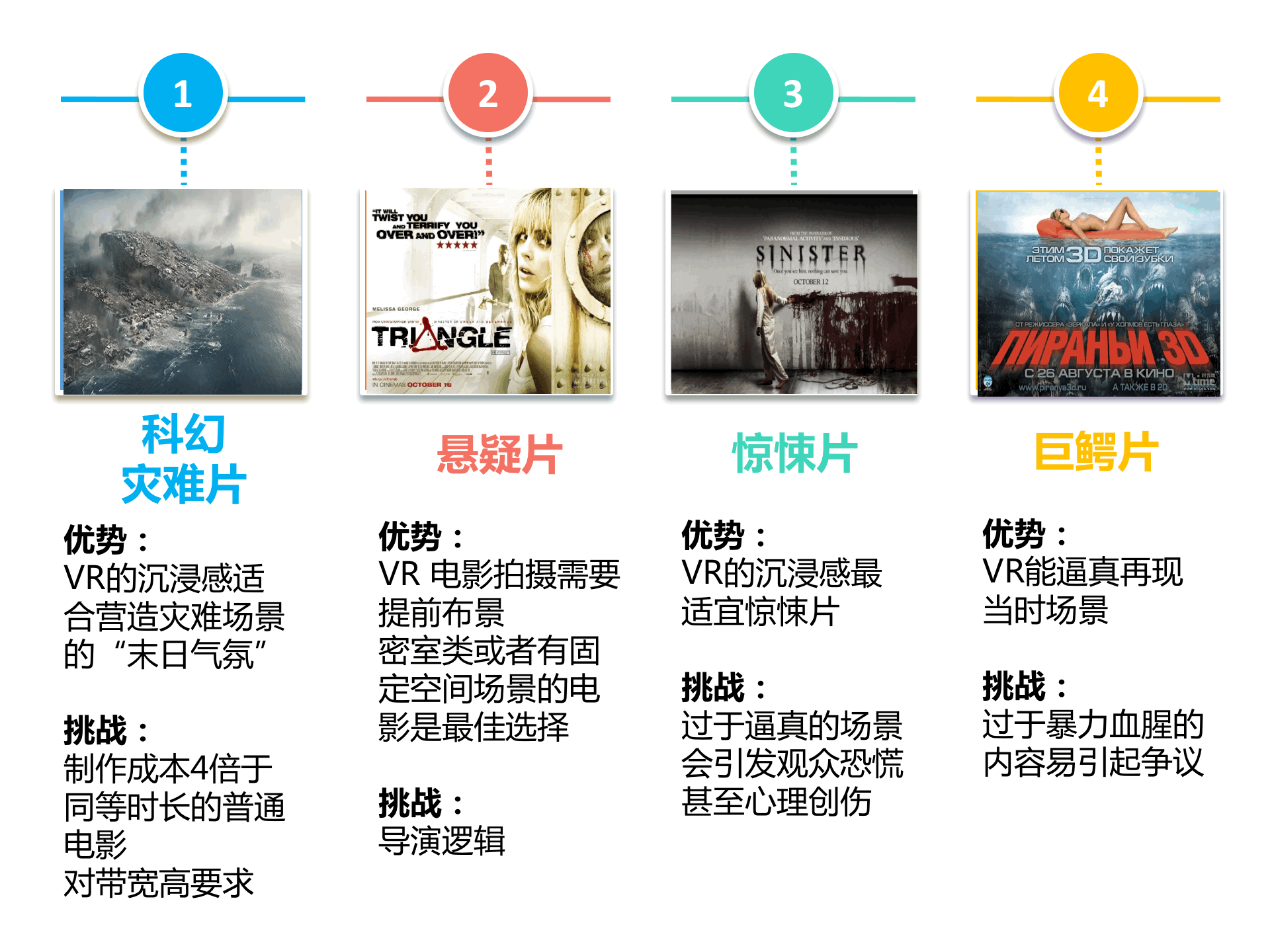 持續(xù)升溫的VR,如何引爆娛樂和消費領(lǐng)域?