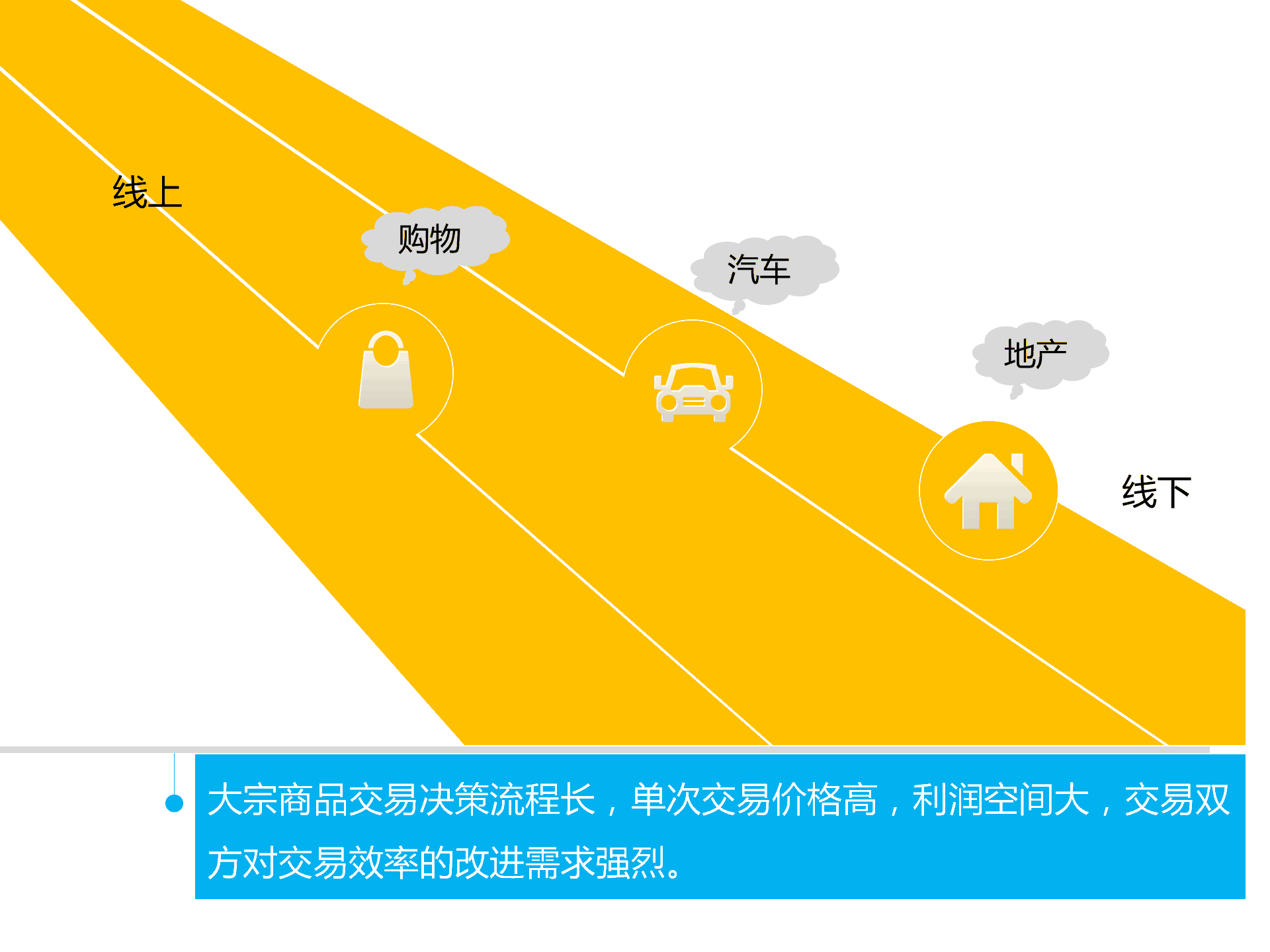 持續(xù)升溫的VR,如何引爆娛樂和消費領(lǐng)域?