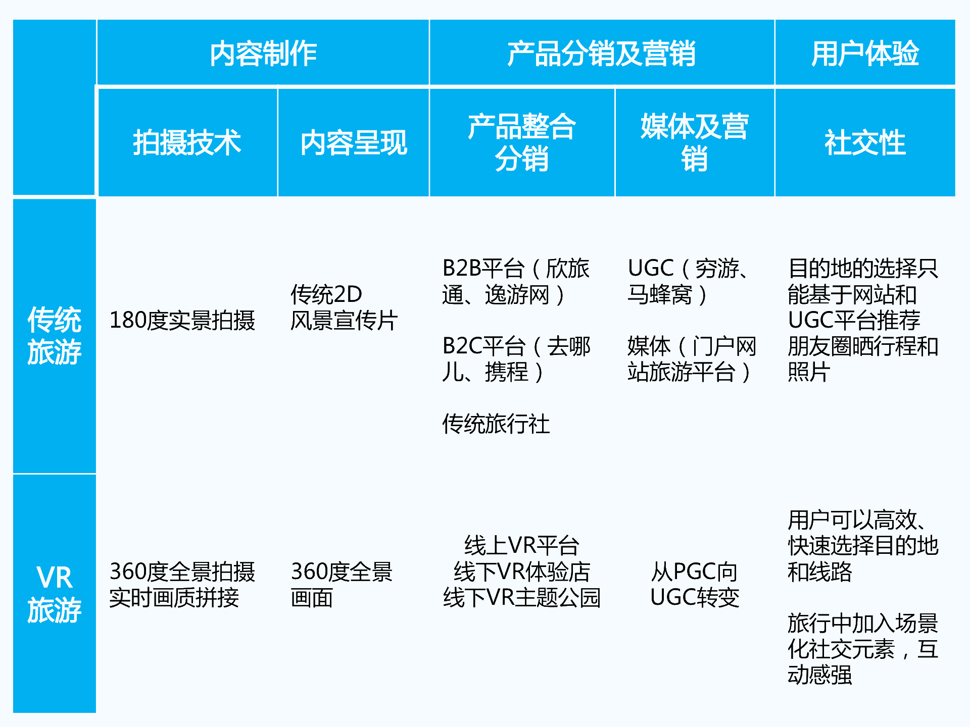 持續(xù)升溫的VR,如何引爆娛樂和消費領(lǐng)域?