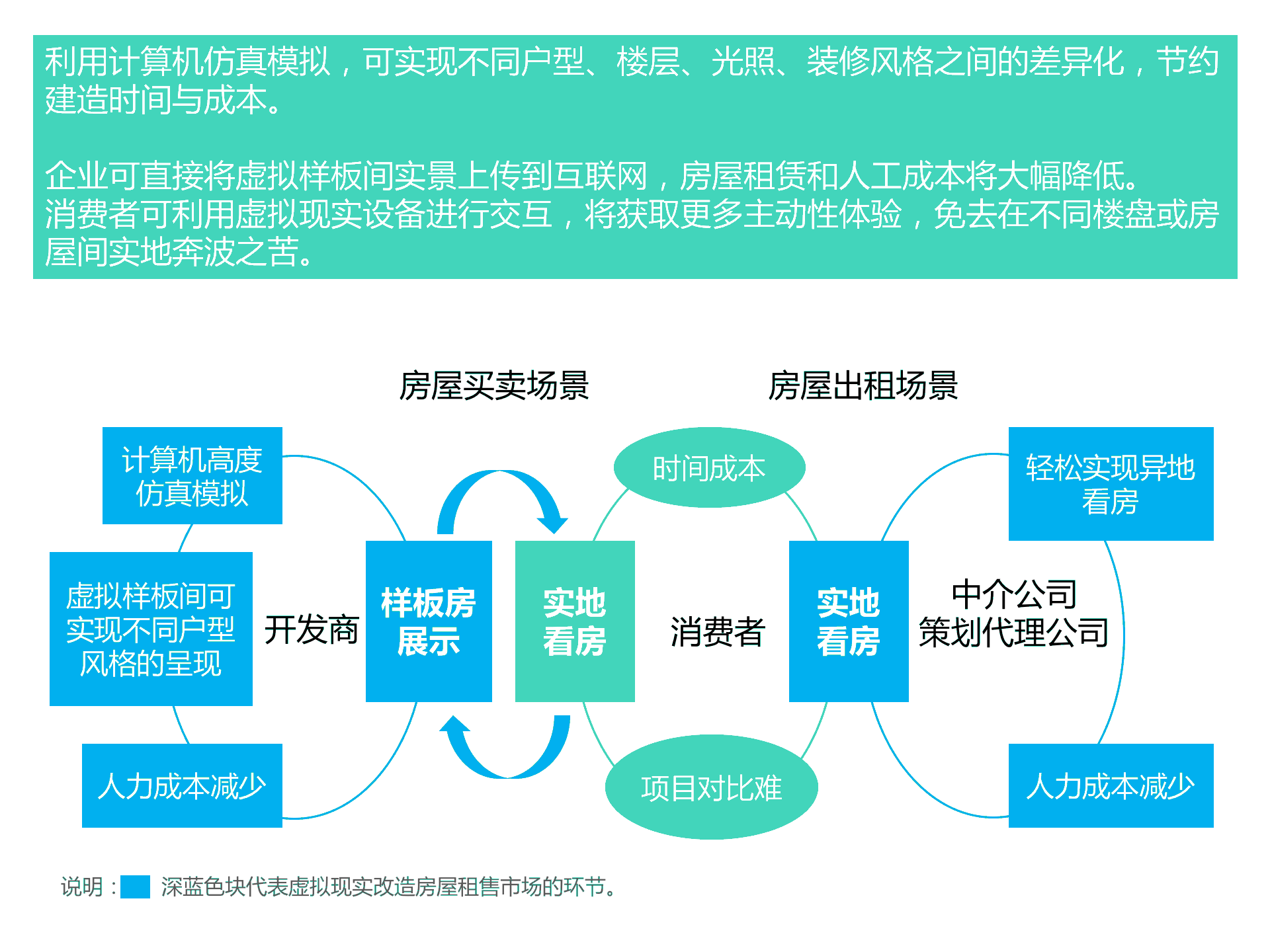 持續(xù)升溫的VR,如何引爆娛樂(lè)和消費(fèi)領(lǐng)域?