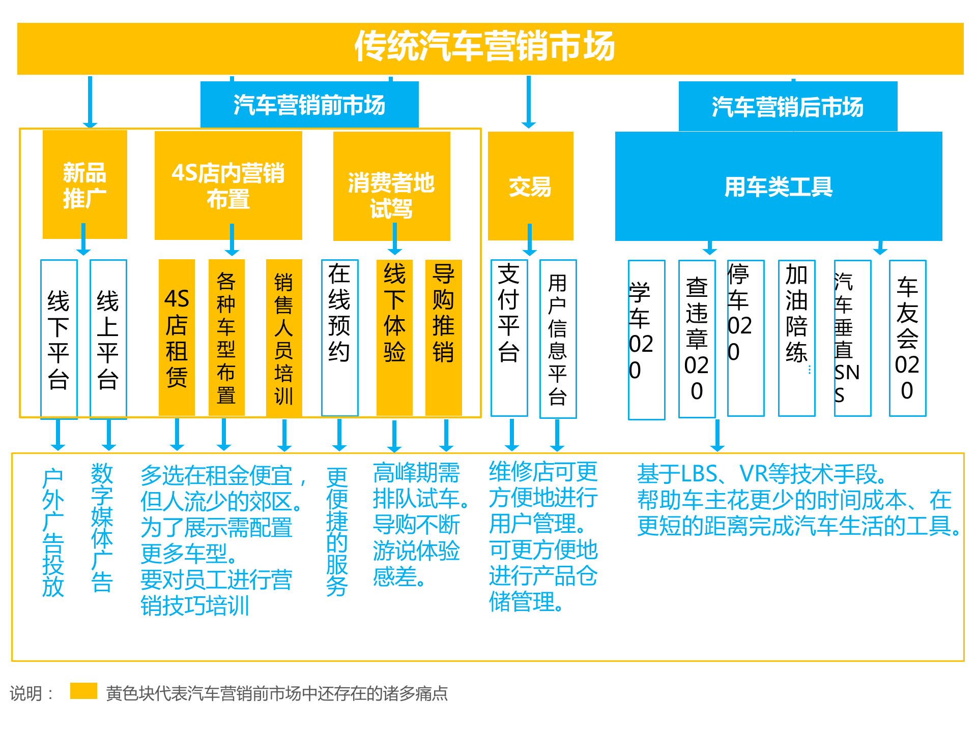 持續(xù)升溫的VR,如何引爆娛樂(lè)和消費(fèi)領(lǐng)域?