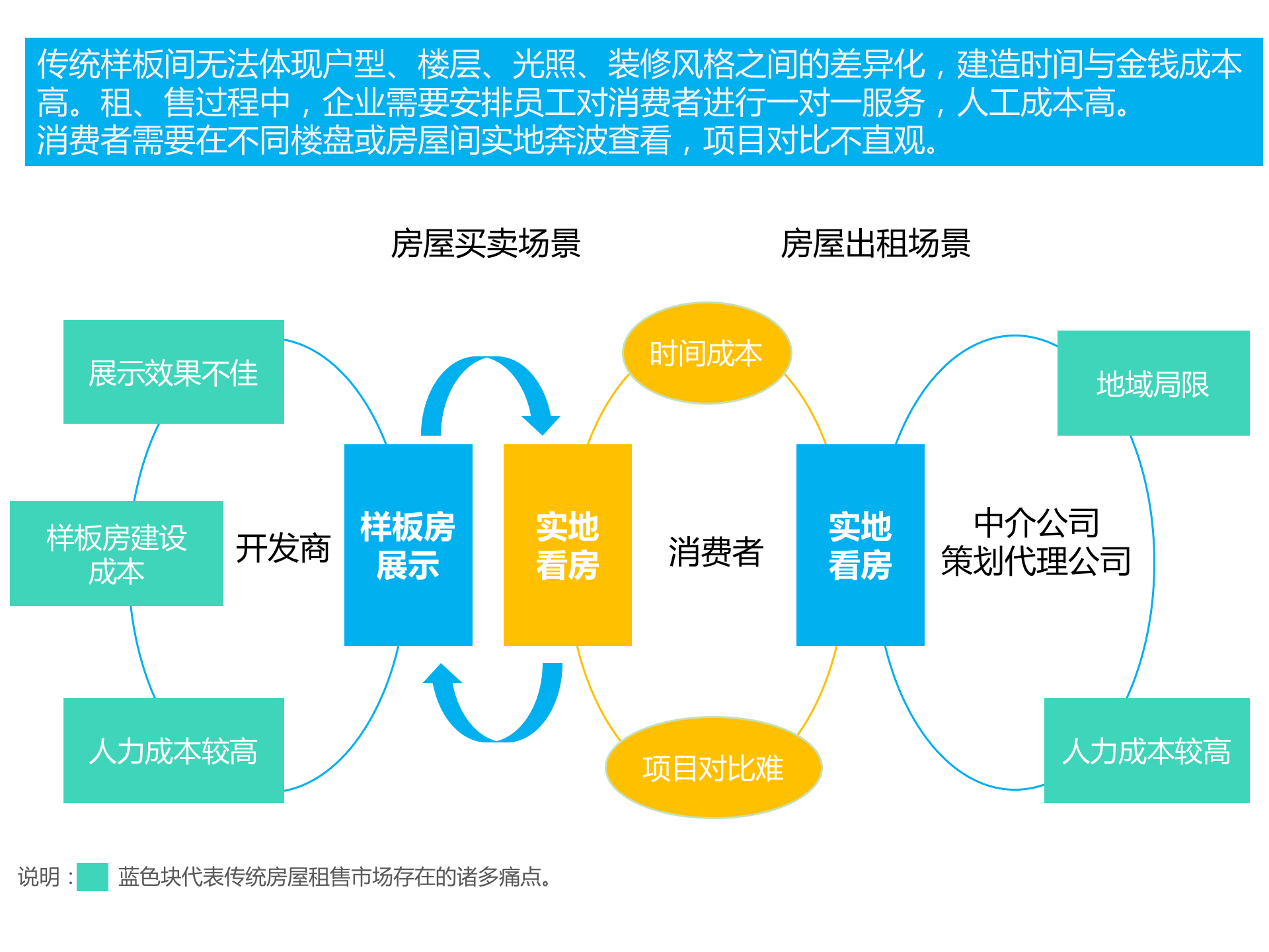 持續(xù)升溫的VR,如何引爆娛樂(lè)和消費(fèi)領(lǐng)域?