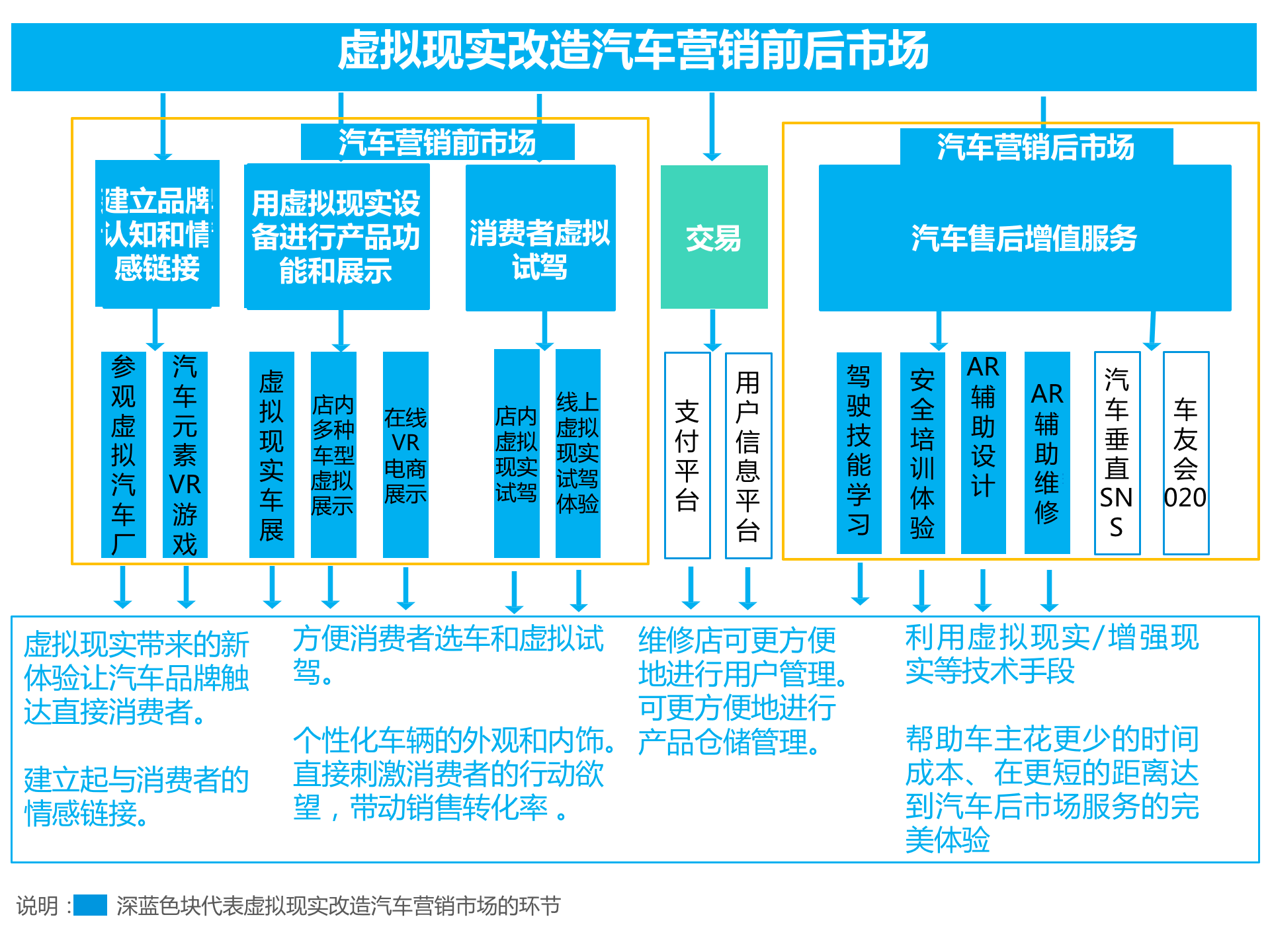 持續(xù)升溫的VR,如何引爆娛樂(lè)和消費(fèi)領(lǐng)域?