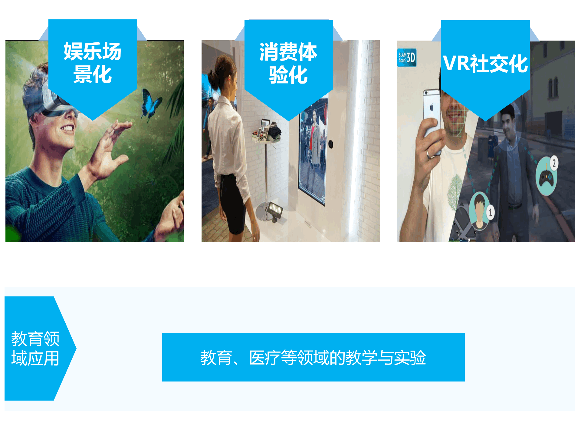 持續(xù)升溫的VR,如何引爆娛樂(lè)和消費(fèi)領(lǐng)域?