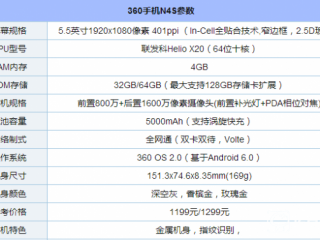 360N4S OS2.0系統(tǒng)評測 360手機(jī)N4S系統(tǒng)怎么樣？