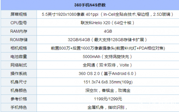 360手機(jī)N4S續(xù)航怎么樣？360手機(jī)N4S支持快充嗎？