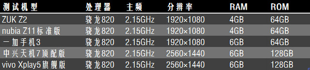 驍龍820小橫評（不發(fā)） 