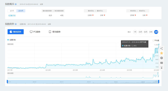 三星Note7虹膜識(shí)別引爆手機(jī)市場 取代指紋識(shí)別為時(shí)尚早
