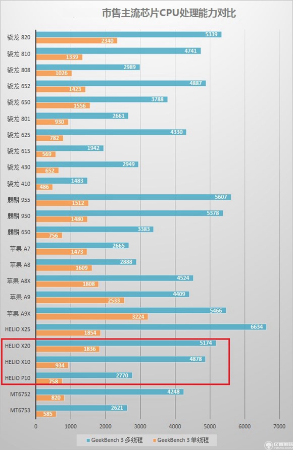 紅米pro和魅藍note3哪個好？紅米pro與魅藍note3哪個更值得買？
