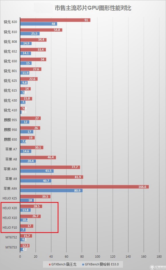 紅米pro和魅藍note3哪個好？紅米pro與魅藍note3哪個更值得買？