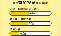陌陌上線7.0版本 推限時(shí)視頻分享功能“時(shí)刻”