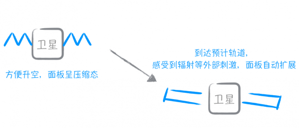 “變形金剛”成真，智能材料正發動一場顛覆革新