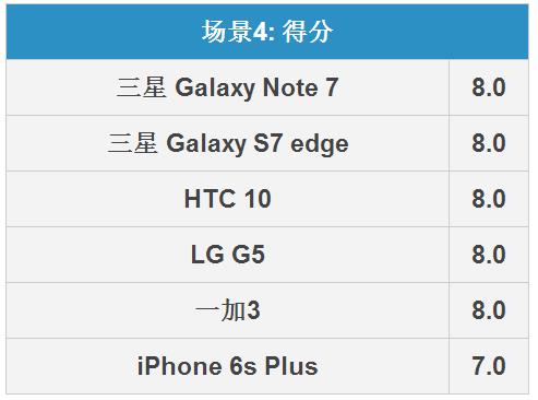 三星Note7拍照怎么樣 三星Note 7拍照全面對比評測