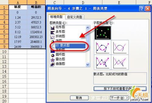 用Excel做數(shù)據(jù)分析――回歸分析