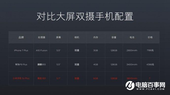 小米5s怎么樣 小米5s與5s Plus發(fā)布會(huì)圖文回顧