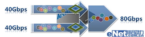 如何才能更安全？防火墻新技術(shù)剖析