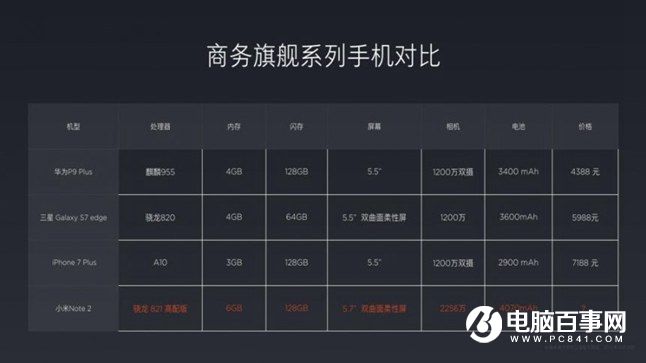 小米Note2怎么樣 小米Note2發布會圖文回顧