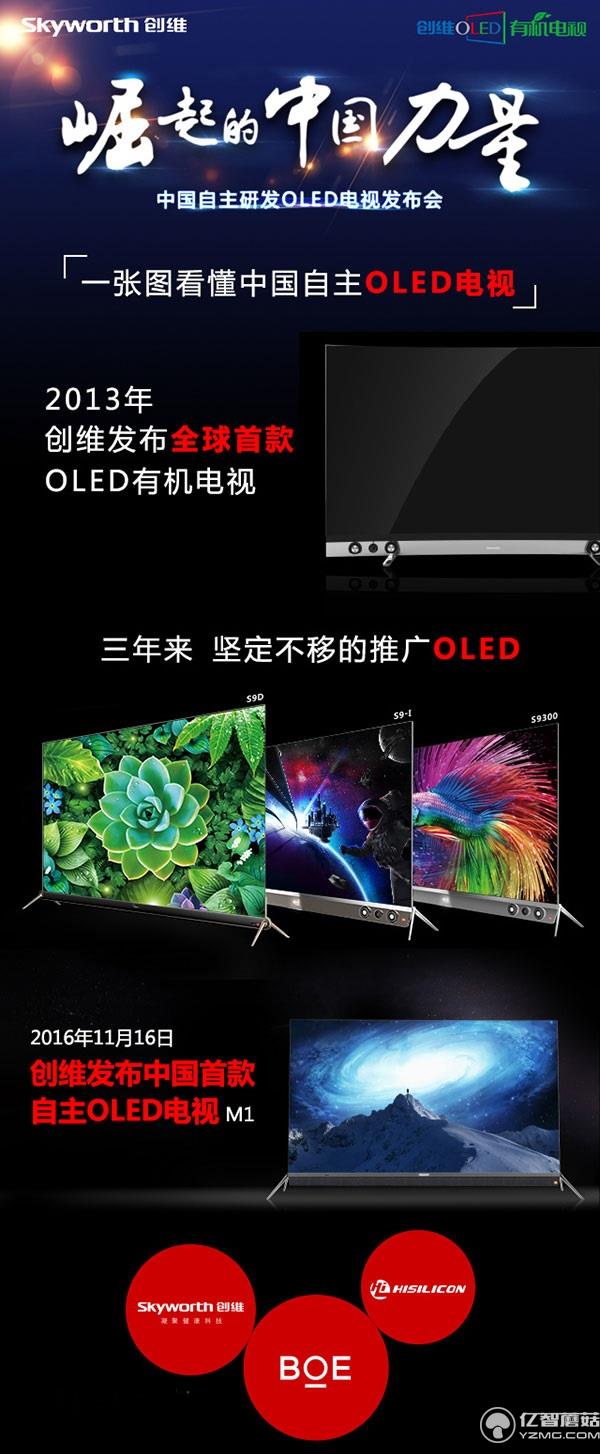 創(chuàng)維OLED電視新品M1值不值得買？