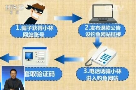 沒(méi)錢也被騙：網(wǎng)購(gòu)遇退貨騙局，1小時(shí)被騙16萬(wàn)5