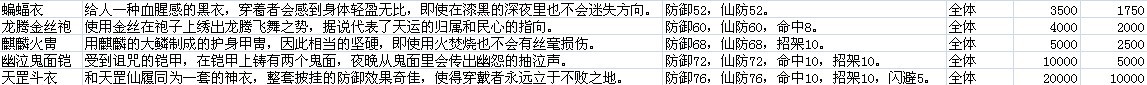 仙劍奇?zhèn)b傳5資料大全