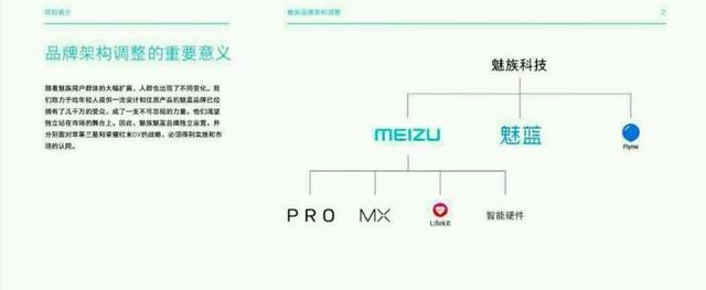 魅族拆分魅藍的背后：權(quán)衡工匠和利潤之間的矛與盾