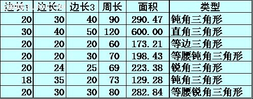 WPS文字的表格中進(jìn)行函數(shù)公式計(jì)算