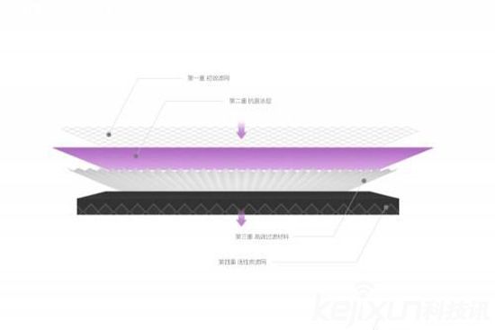 小米發(fā)布米家空氣凈化器濾芯抗菌版 售價159元 