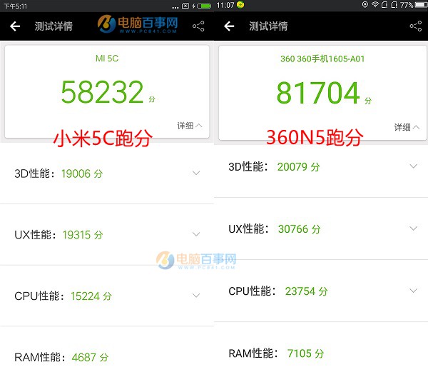 小米5C和360N5哪個(gè)好？360手機(jī)N5與小米5C區(qū)別對比
