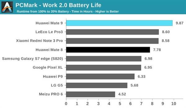 深度剖析麒麟960：穩定性甚于驍龍821
