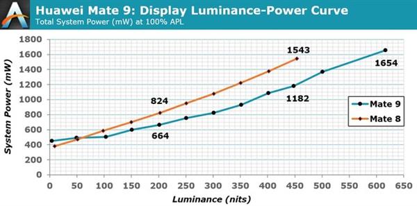 深度剖析麒麟960：穩定性甚于驍龍821