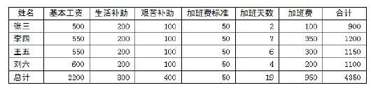 WPS文字中的表格計(jì)算功能的初次使用