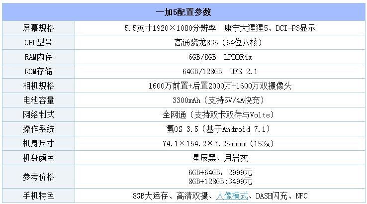 一加5真機(jī)評測：配置性能強(qiáng)大 年度旗艦殺手