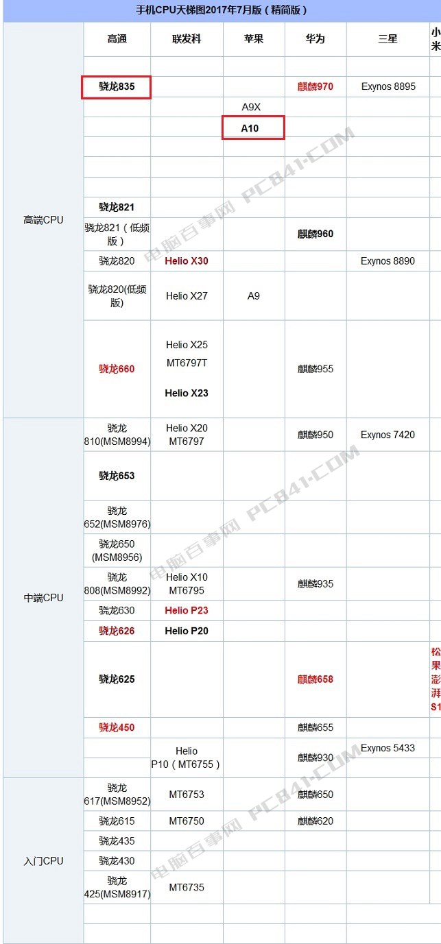 一加5和iPhone7 Plus哪個好？蘋果7P與一加5區(qū)別對比