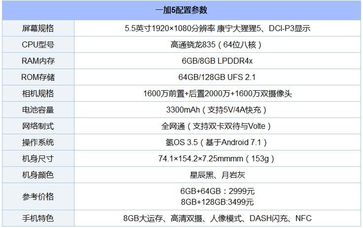 8款驍龍“芯”手機(jī)橫比 一加5/小米6/三星S8/堅(jiān)果Pro/360N5s混戰(zhàn)買誰好？