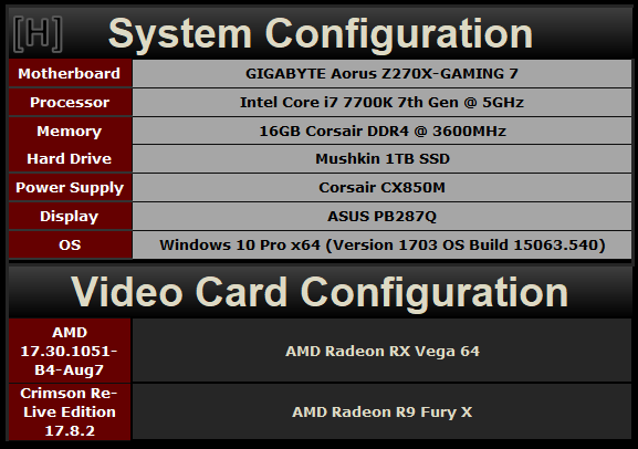 兩代旗艦對決！AMD RX Vega64對比R9 Fury X詳細測試