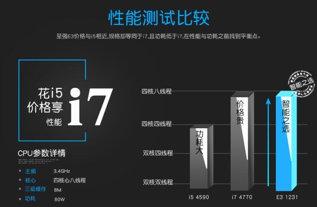 DIY裝機誤區有哪些？這些硬件誤區不得不懂